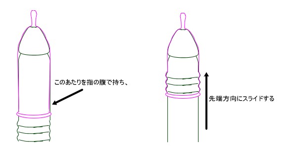 コンドームつけ方3