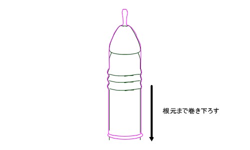 コンドームつけ方4