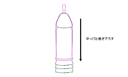 コンドームつけ方2